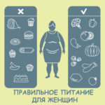 Правильное питание для женщин