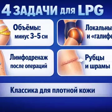 Аппаратные процедуры против целлюлита и отёков у женщин