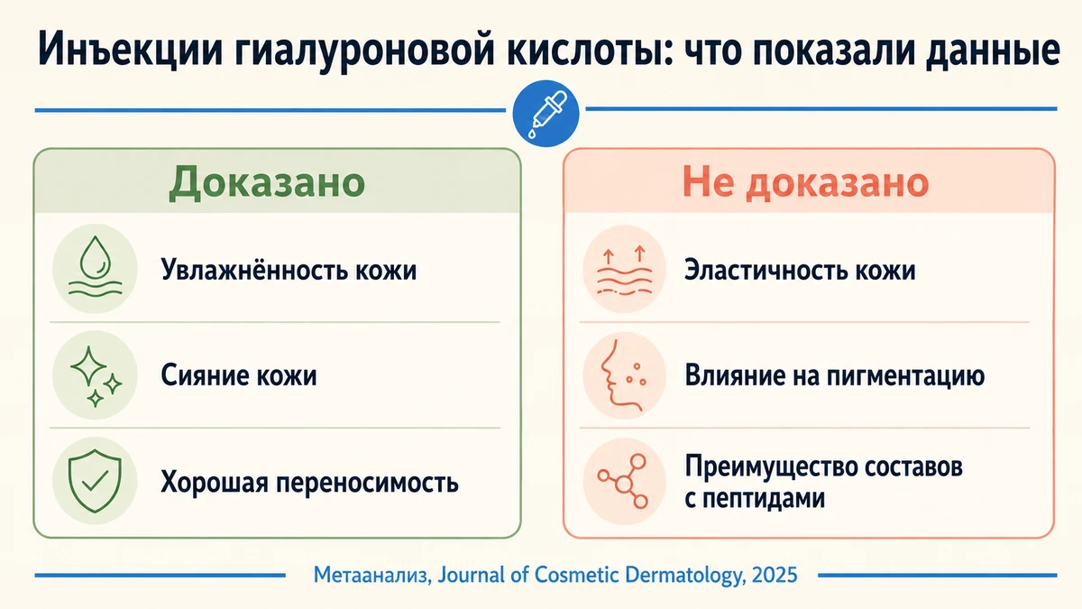 Инфографика: что доказано и что не доказано об инъекциях гиалуроновой кислоты