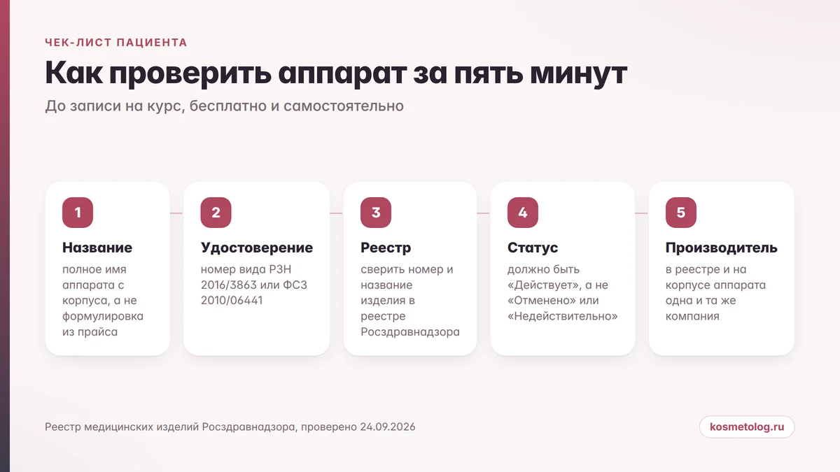 Алгоритм проверки косметологического аппарата по реестру Росздравнадзора