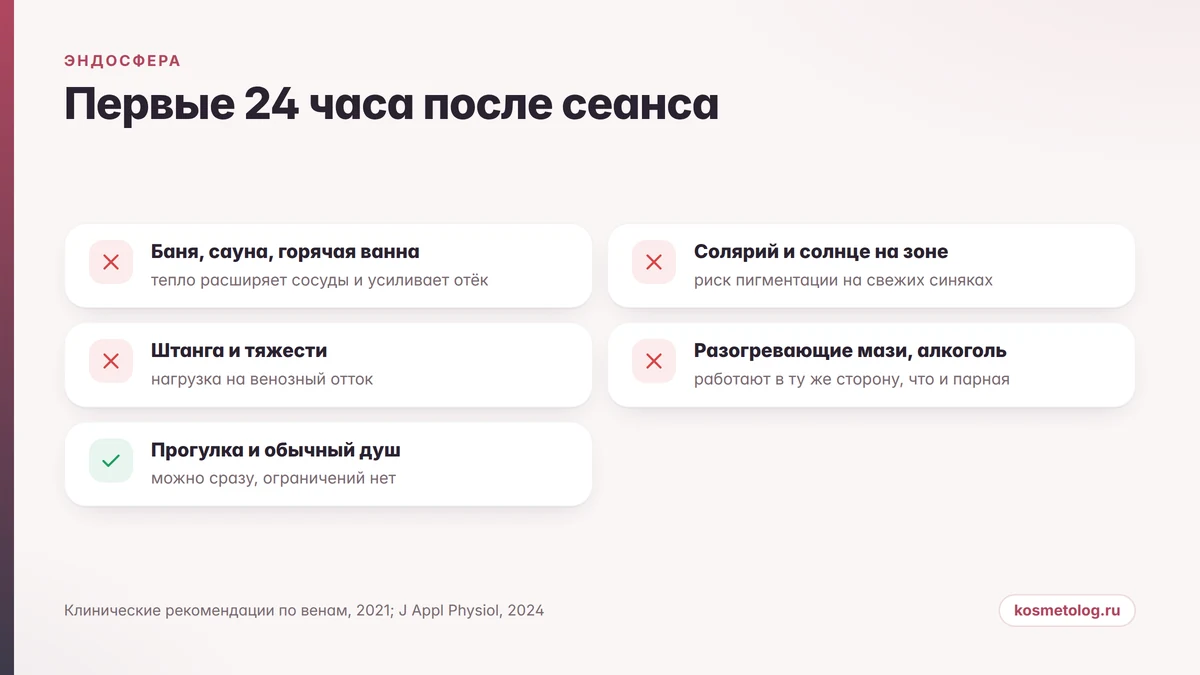 Что отложить в первые 24 часа после эндосферы: тепло, нагрузка, солярий