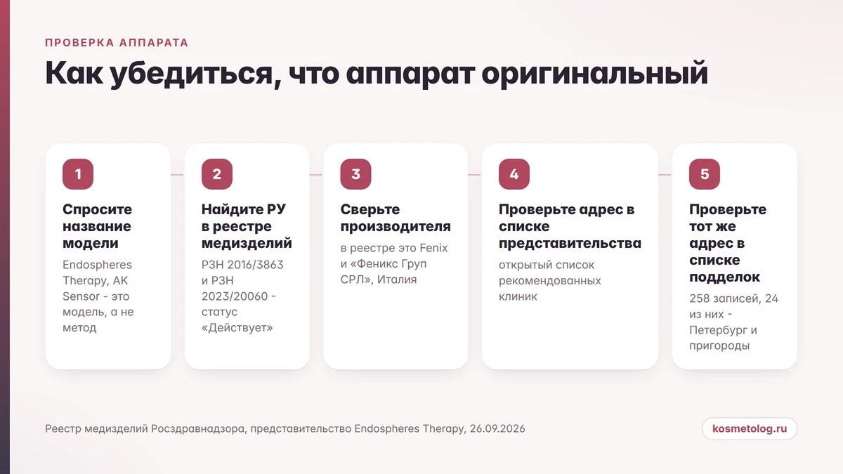 Пять шагов проверки оригинальности аппарата эндосферы