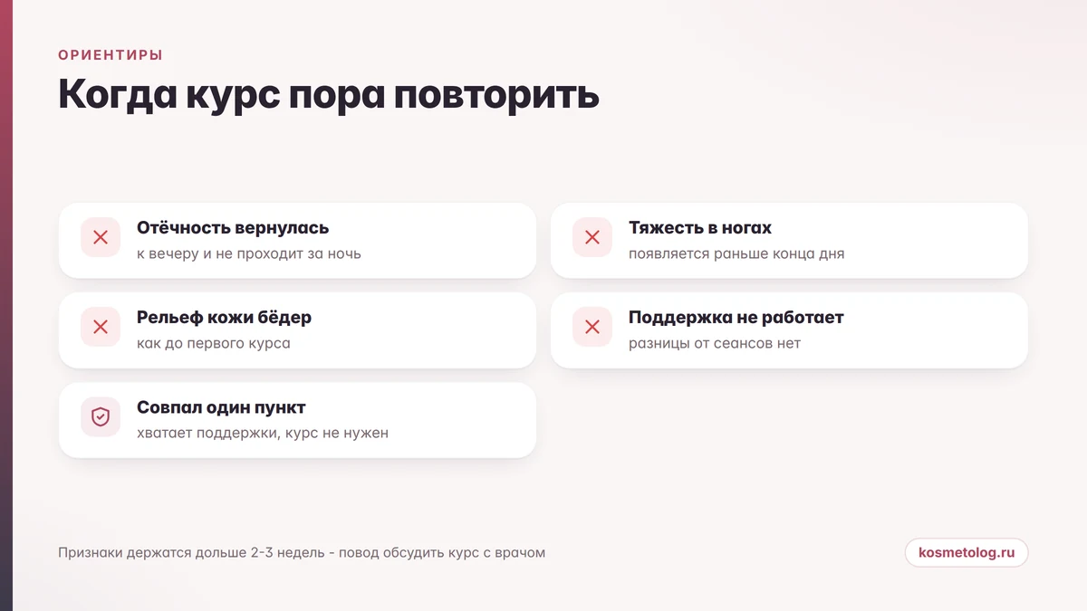 Пять признаков, по которым обсуждают повторный курс эндосферы