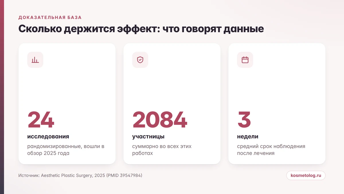 Доказательная база по аппаратной коррекции: 24 исследования и три недели наблюдения