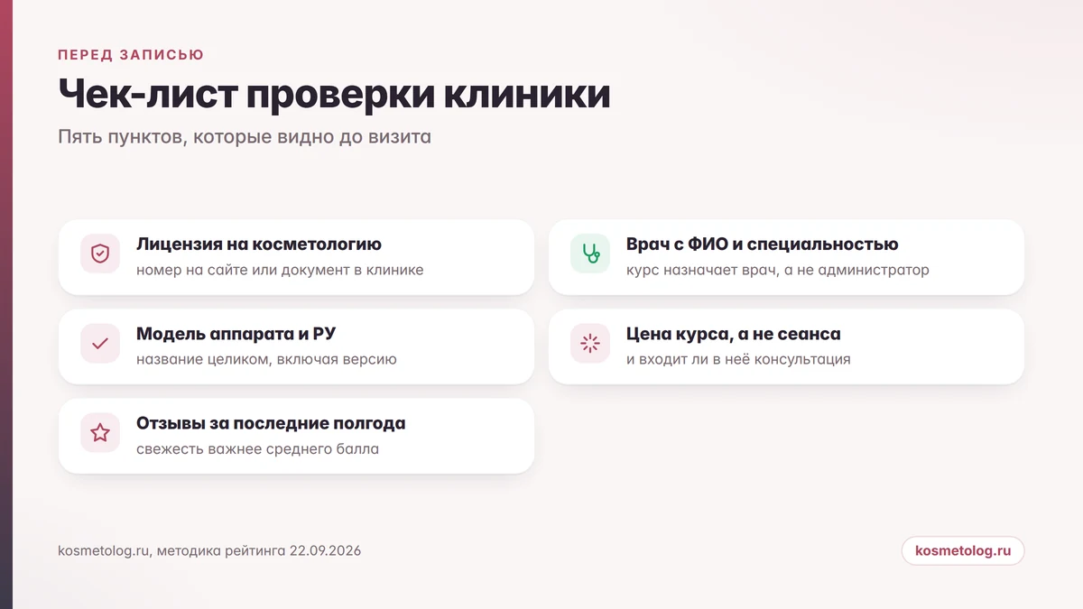 Чек-лист проверки косметологической клиники: лицензия, врач, аппарат, цена курса