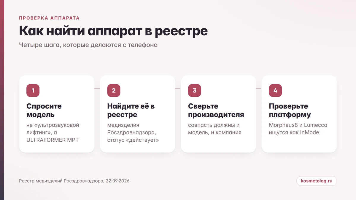 Схема: как проверить аппарат косметологической клиники по реестру Росздравнадзора за четыре шага