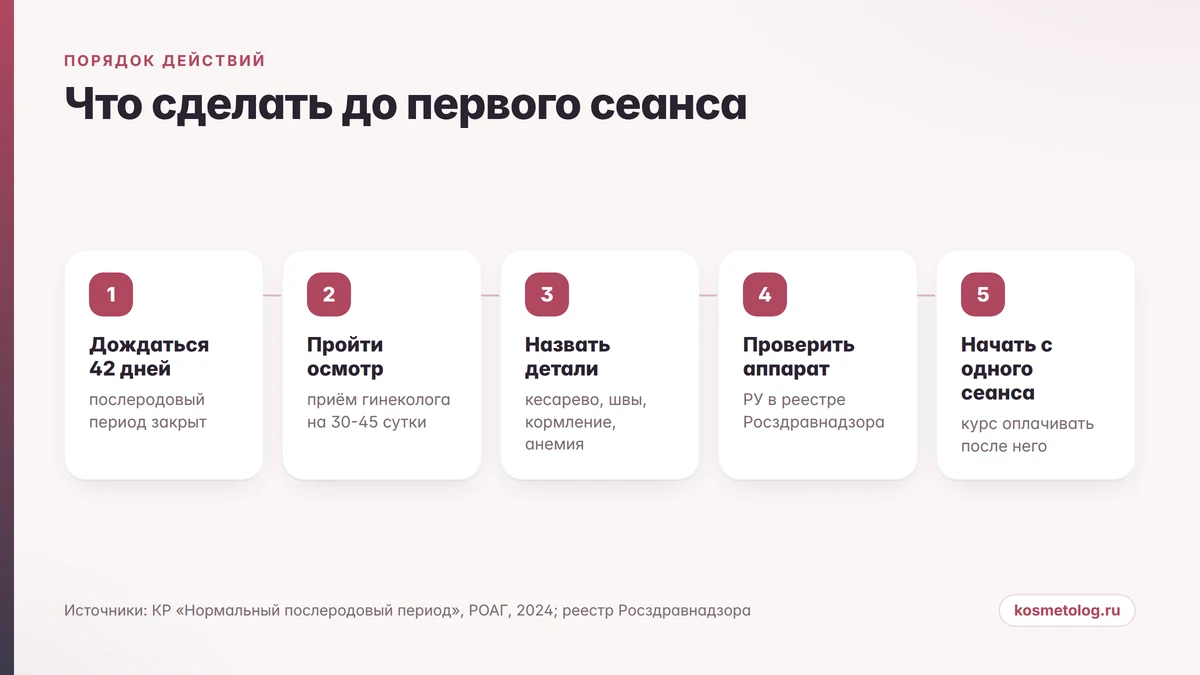Порядок действий до первого сеанса эндосферы после родов: пять шагов