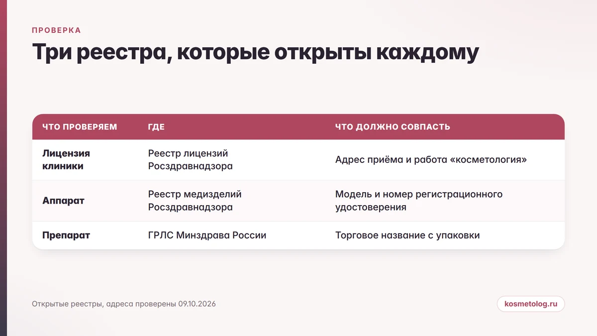 Три открытых реестра: лицензия клиники, аппарат и препарат - что проверить перед процедурой