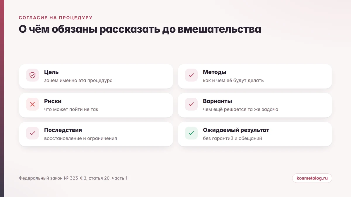 О чём обязаны рассказать до косметологической процедуры: шесть пунктов статьи 20 закона 323-ФЗ