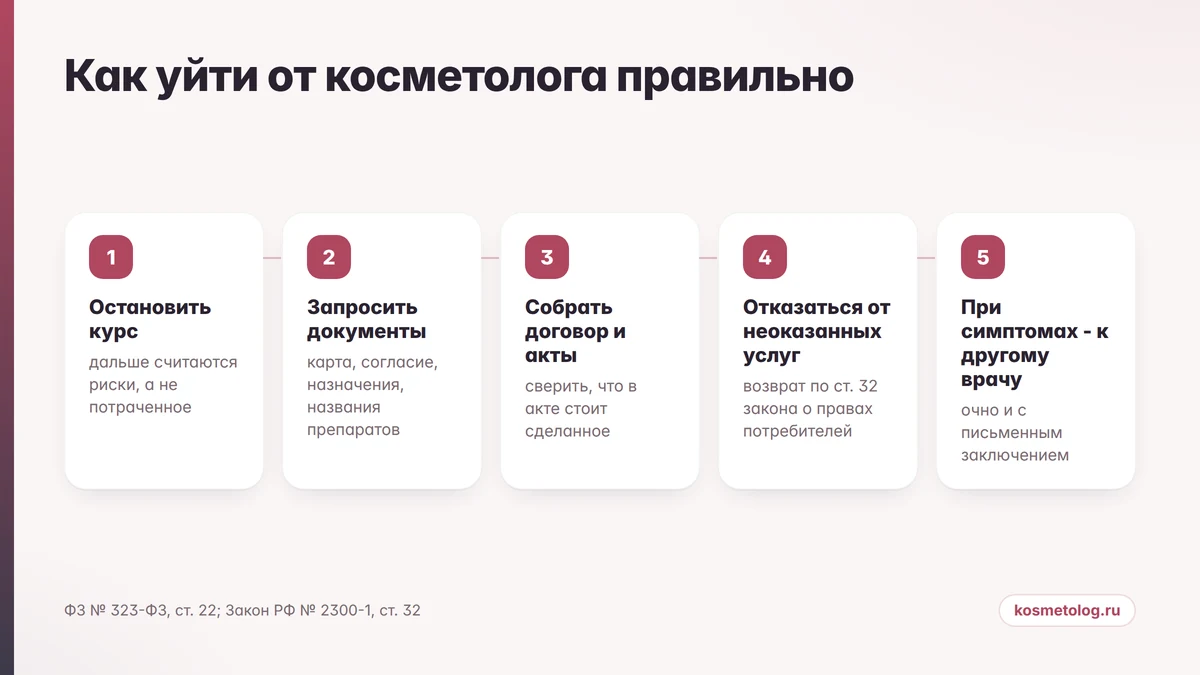 Порядок действий при уходе от косметолога: документы, деньги, жалоба