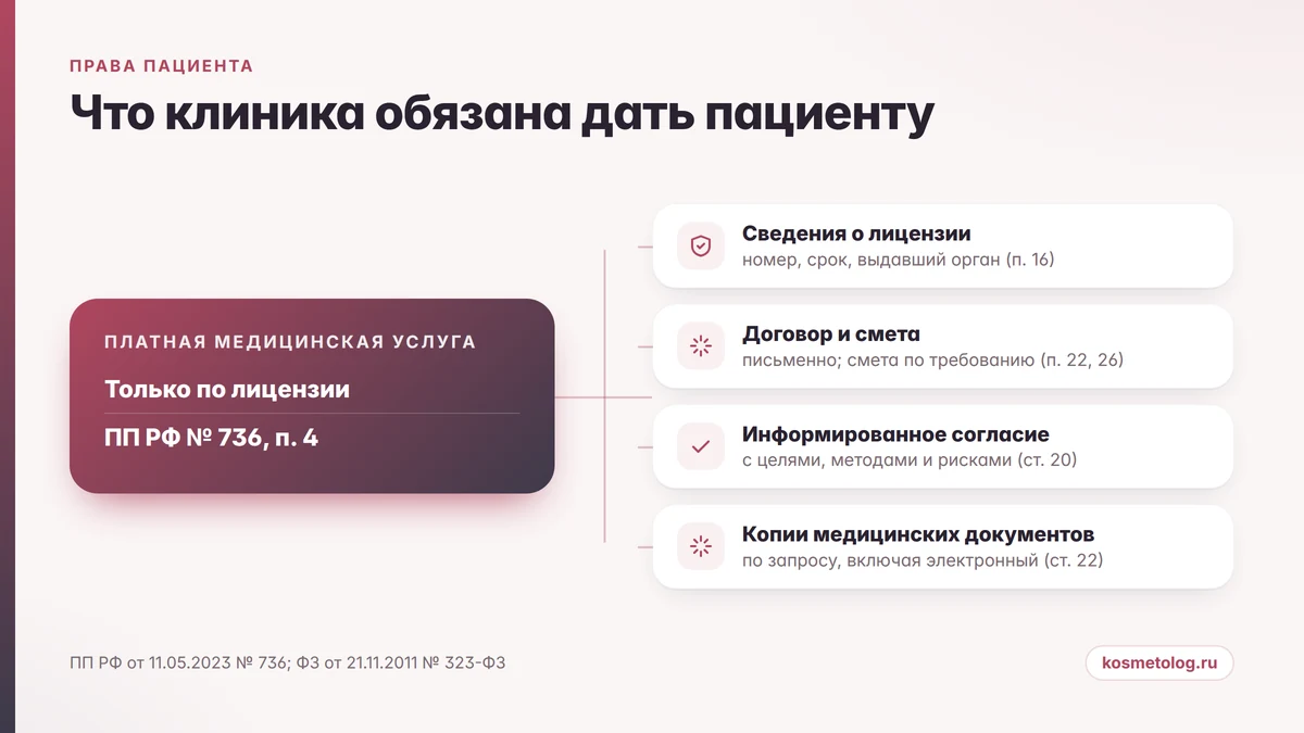 Четыре права пациента в косметологии: лицензия, договор, согласие, документы